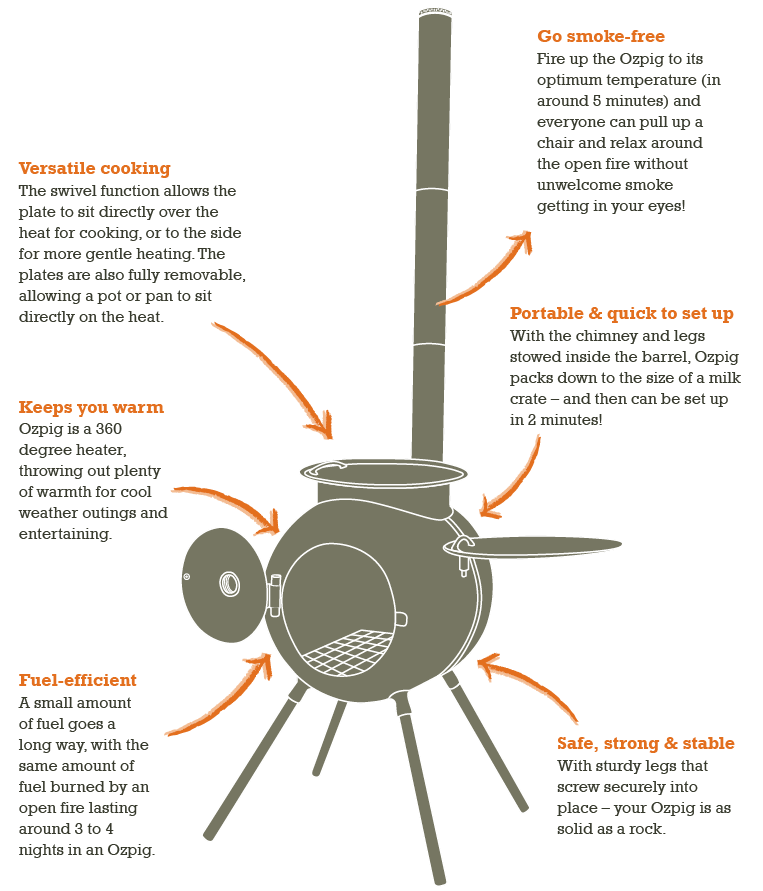 Ozpig Series 2 - Image 6